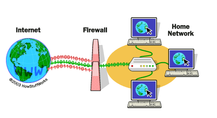 firewall protection